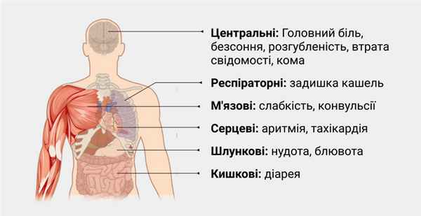 Проявления ацидоза