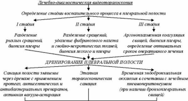 Аутогемотерапия схема проведения алгоритм проведения