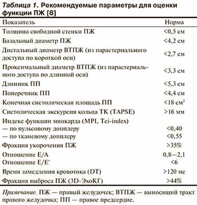 Стенки правого желудочка толще стенок левого. Диаметр правого желудочка в норме ЭХОКГ. Размер выносящего тракта правого желудочка. Толщина передней стенки правого желудочка норма.