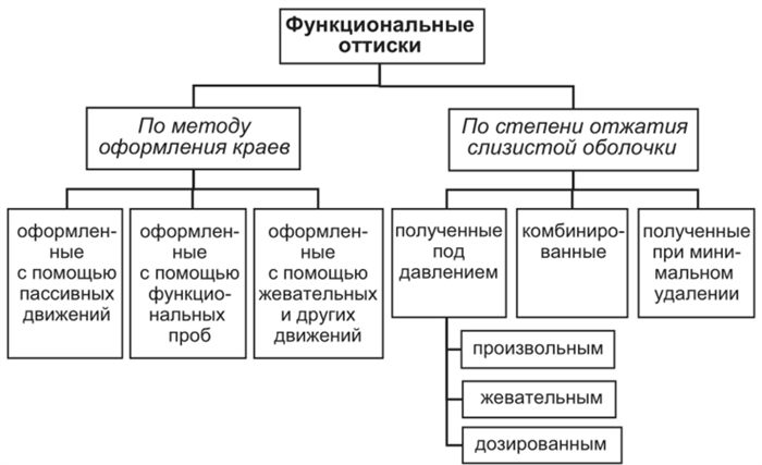 Модели классификации выборов